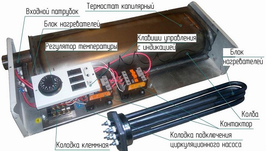 Электрический ТЭН-котел прост по конструкции. Он состоит из бака, в котором установлен тэн и терморегуляционного модуля, который управляет работой котла.