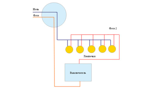 На люстре провода соединяются по парно в два пучка и подключаются к двум проводам электропроводки. К выключателю подсоединяются два провода. Порядок подключения неважен. Однако если есть маркировка на выключателе лучше ее не нарушать.
