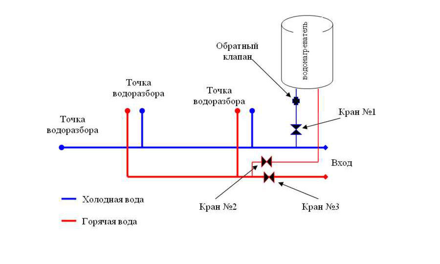 Схема установки и подключения накопительного водонагревателя.
