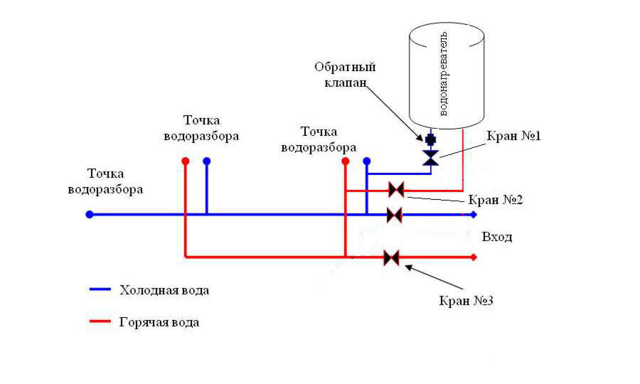 Схема подключения водонагревателя к смесителю.