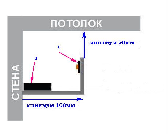Правильное размещение ленты (поз. 1) и блока питания (поз. 2) в нише подвесного потолка