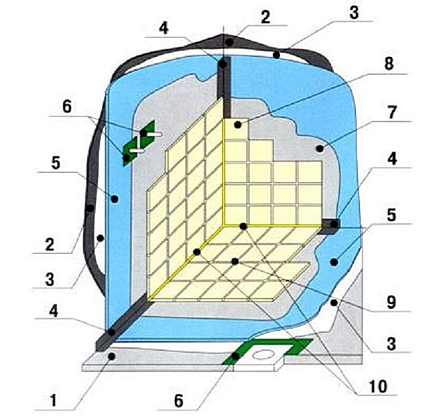 Один из примеров схемы общей «конструкции» плиточной облицовки в ванной