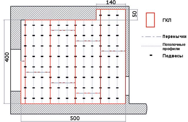 Пример плана помещения с раскладкой ГКЛ и положением подвесов