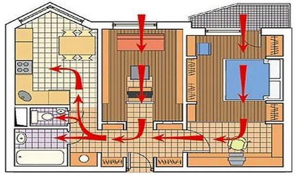 Вентиляция в квартире: схема движения воздуха