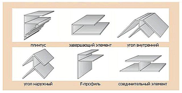 Основные типы дополнительных профилей для отделки поверхностей пластиковыми панелями