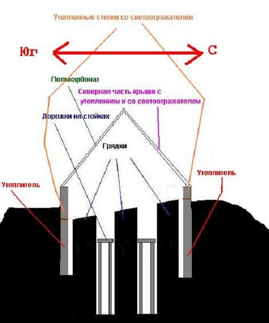 Примерная схема утепления парника-термоса