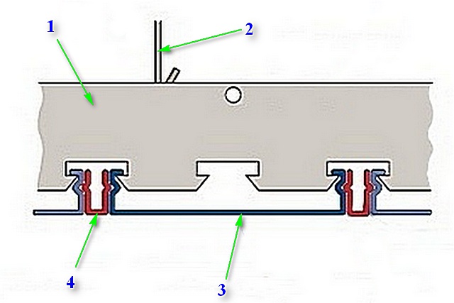 Схема, хорошо показывающая взаимное расположение основных деталей реечного потолка.