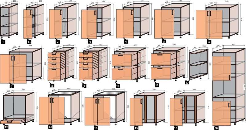 Для самостоятельного проектирования кухни производители могут предлагать такие перечни стандартных размеров шкафов. Рис. 1-11, 16-17 - нижние и торцевые шкафы, 12 - шкаф под духовку, 13-15 - под мойку, 18 - отдельностоящий пенал