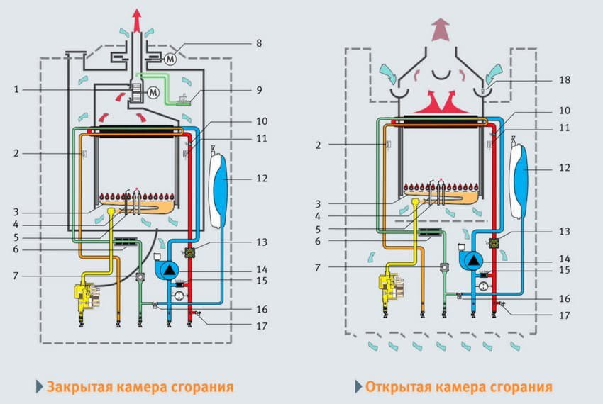 Схема настенного газового котла