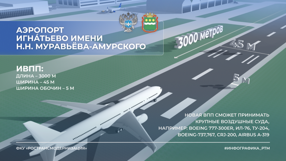 В аэропорту Благовещенска продолжаются работы по реконструкции аэродромной инфраструктуры
